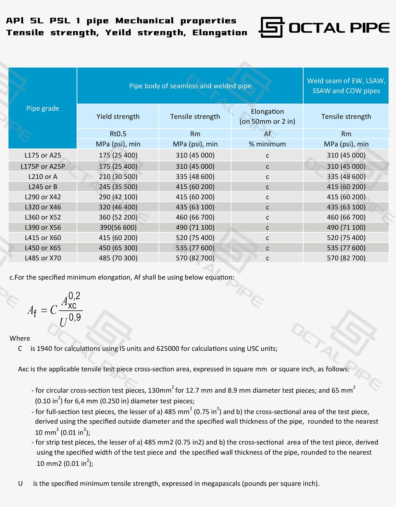 api5l pipe mechanical properties Octal Pipe 001 api5l pipe mechanical properties Octal Pipe 001
